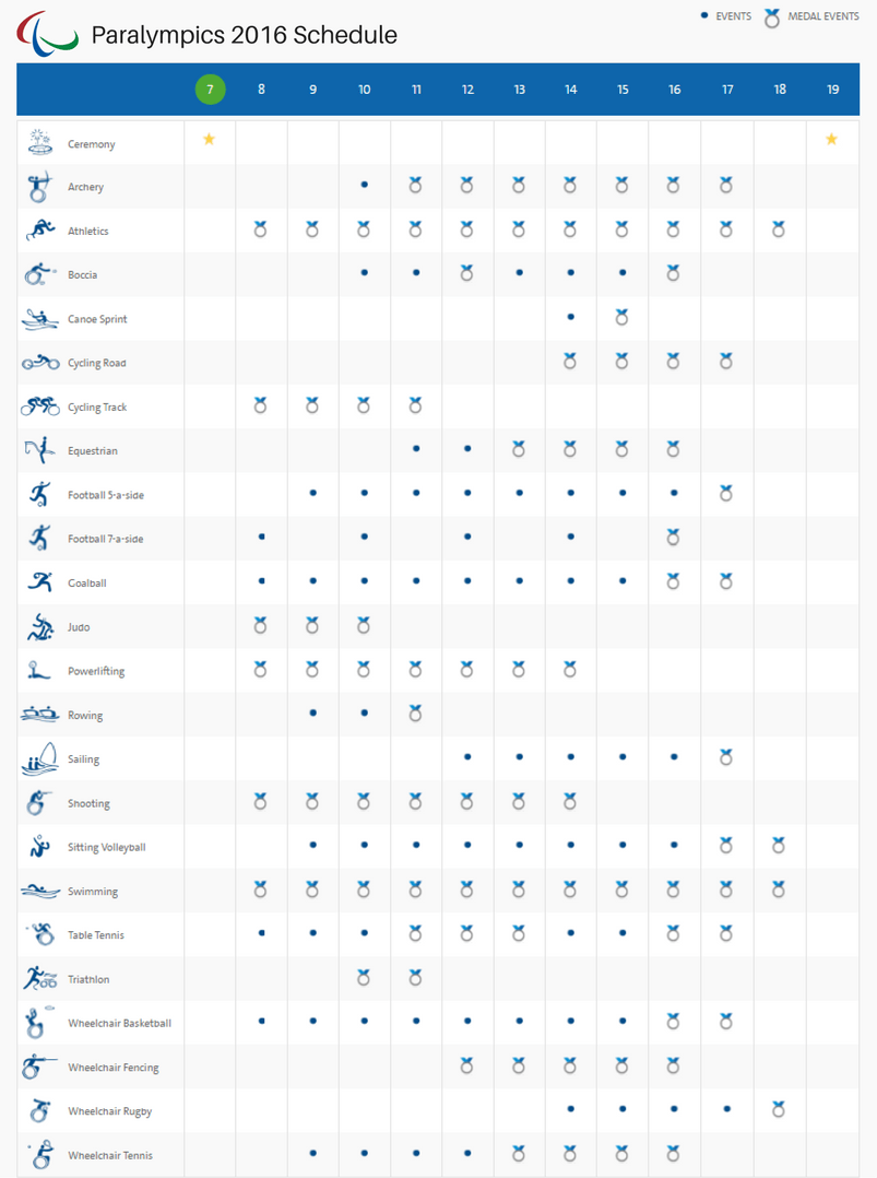 Paralympics 2016 Schedule
