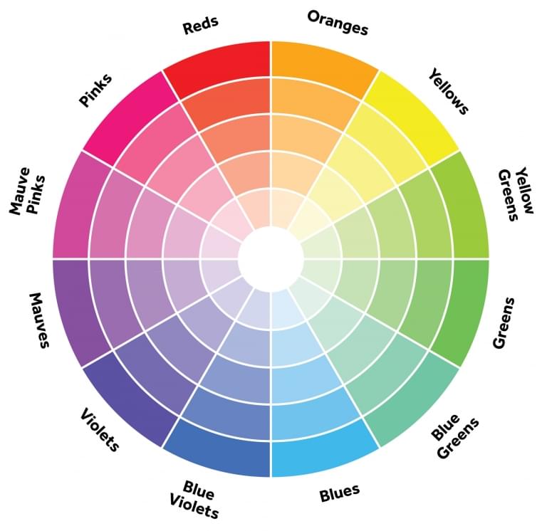 Interior design colour wheel
